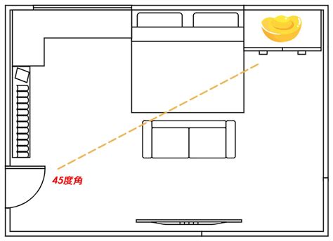 房間吉位